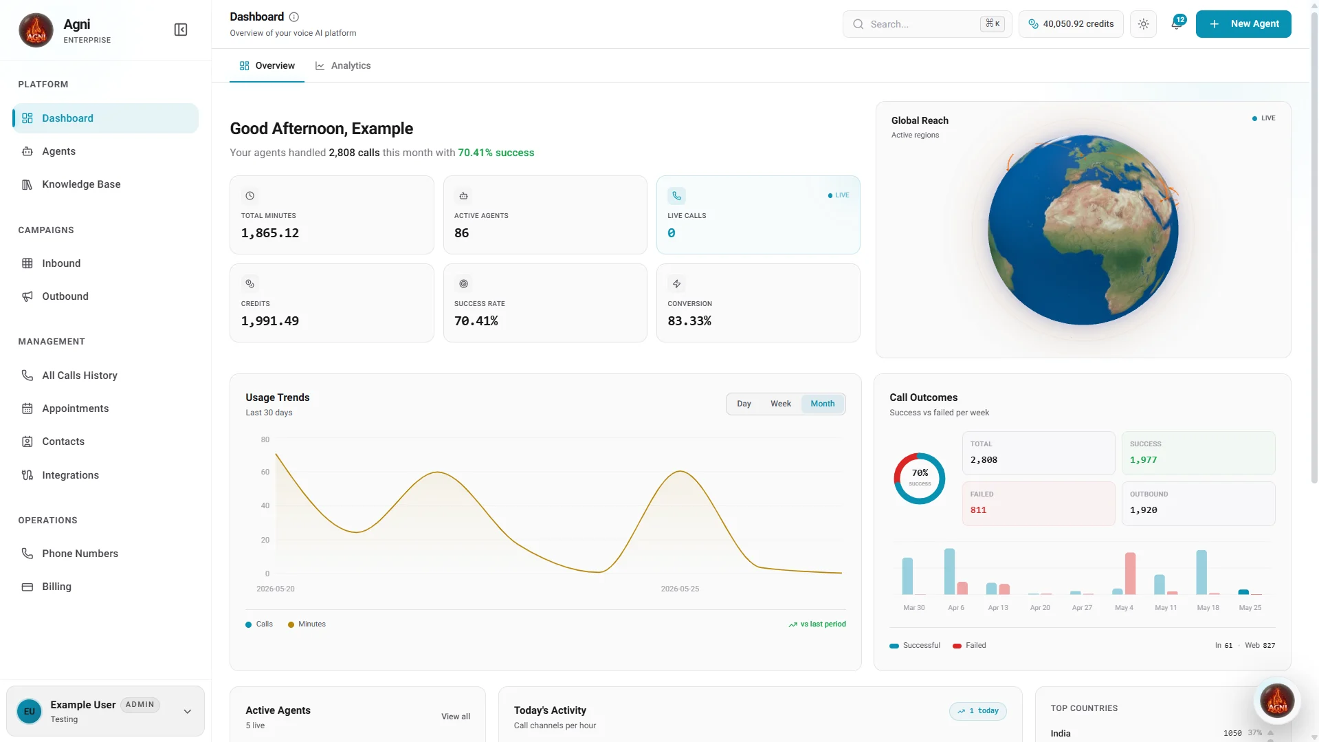 Agni dashboard: live calls, campaigns, transcripts, and spend in one workspace